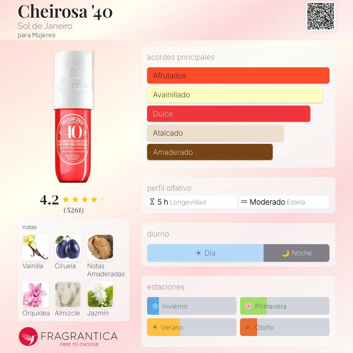 SOL DE JANEIRO 40 90ML