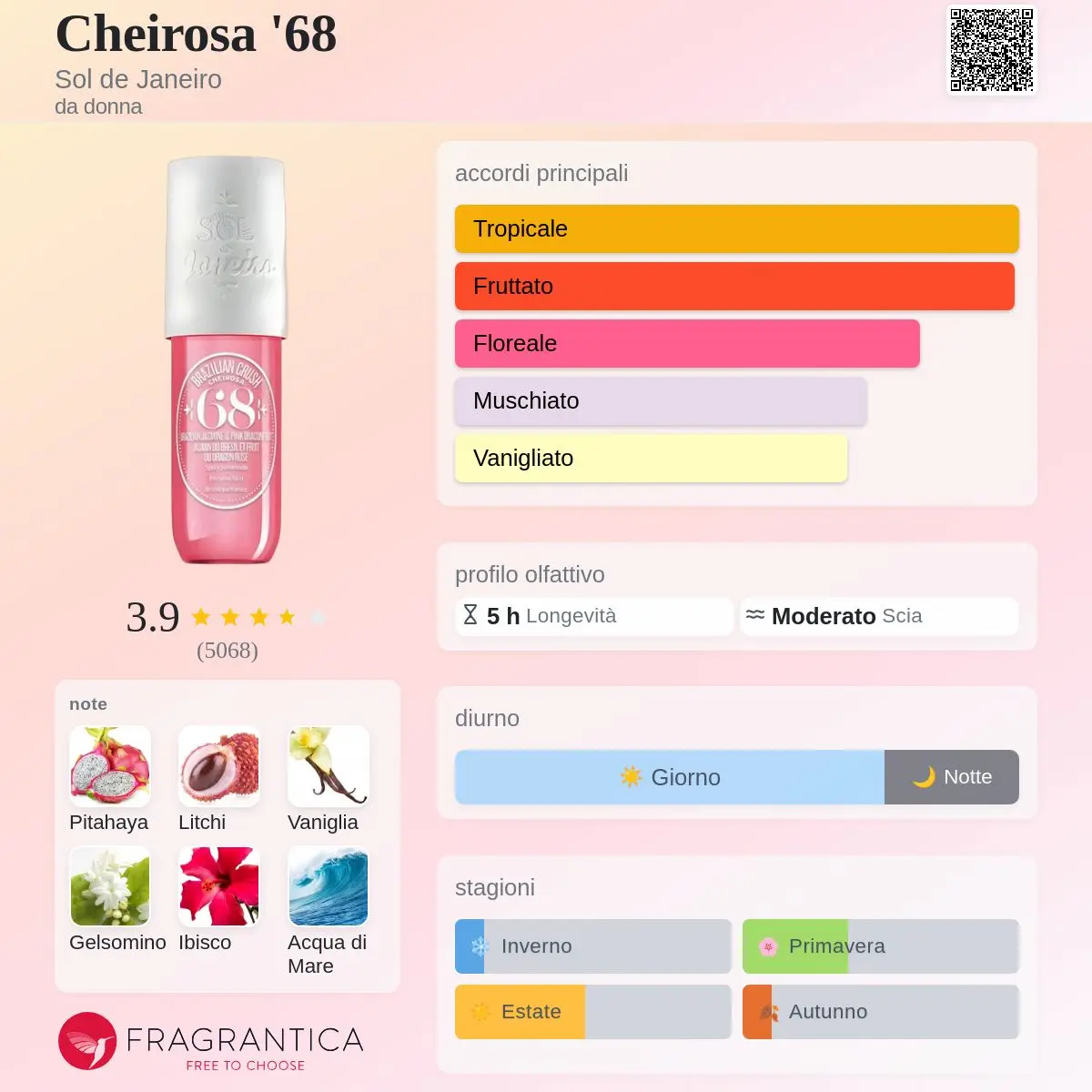 SOL DE JANEIRO 68 240ML