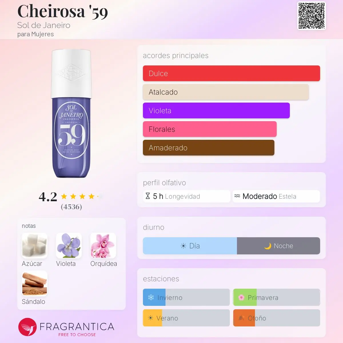 SOL DE JANEIRO 59 240ML